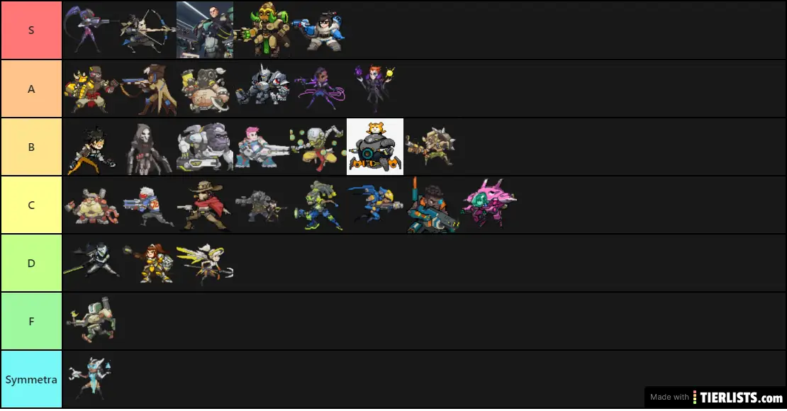 Tier list guardian. Тир лист овервотч. Hero Wars Tier list. Overwatch Tier list 2021. Heroes War Counterattack Tier list.