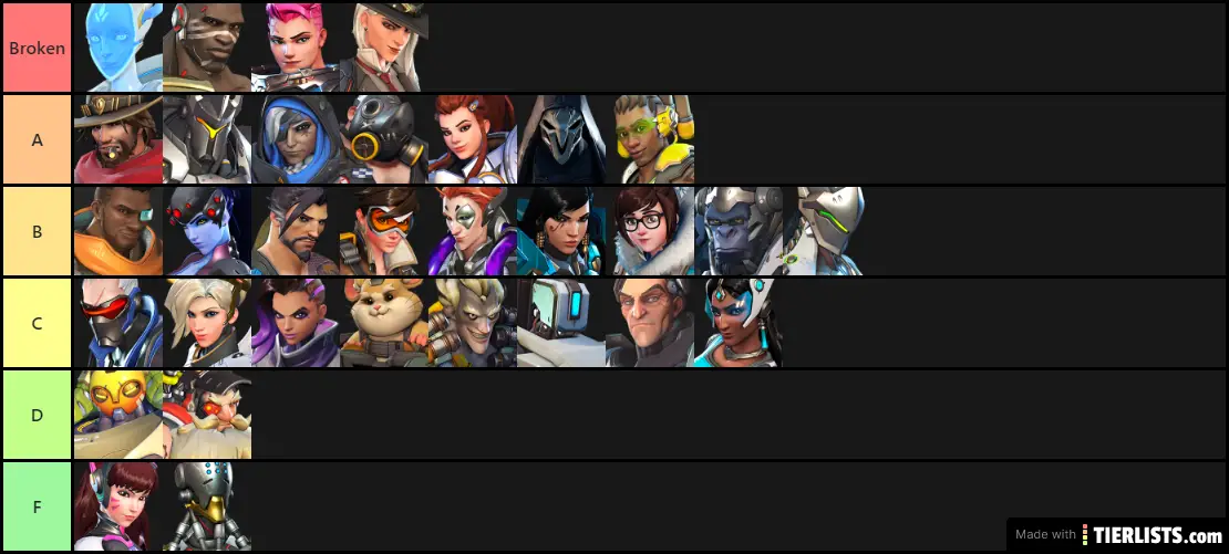 Ow2 tier list dps