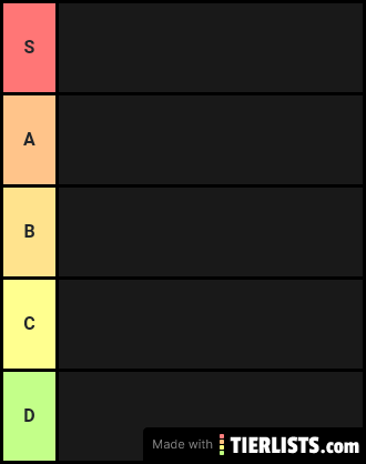 P5R Palaces Tier List