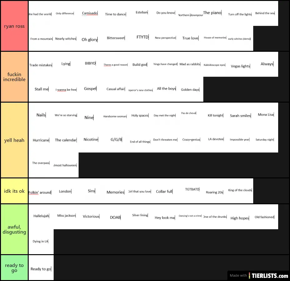 panic! songs ranked