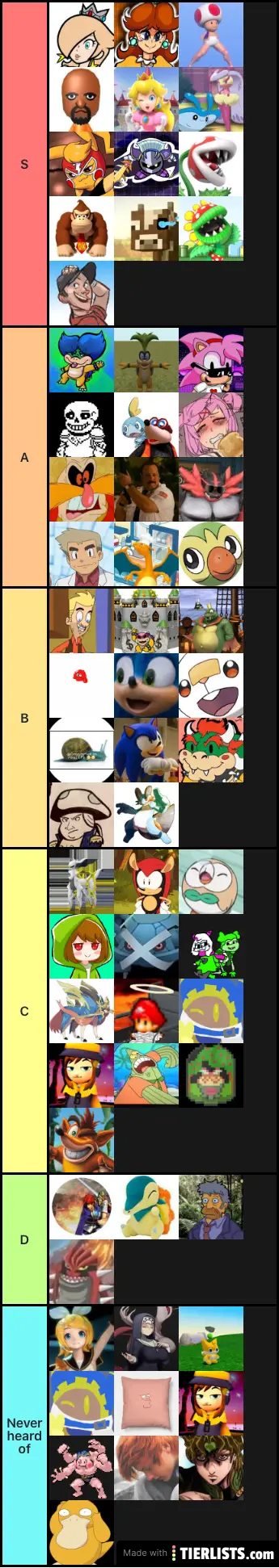 Parody tier list