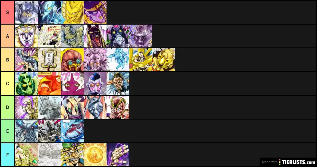 Part 3 tier List enjoyability of Stand, design, ability, and fight