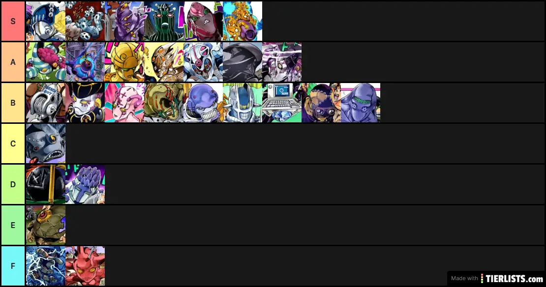 Part 5 Stand Tier List