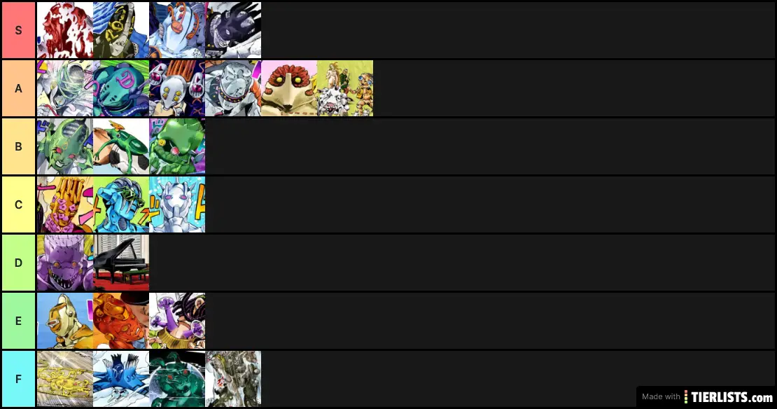Part 6 Tier List: Enjoyability of Stand, Design, Ability, and Fight
