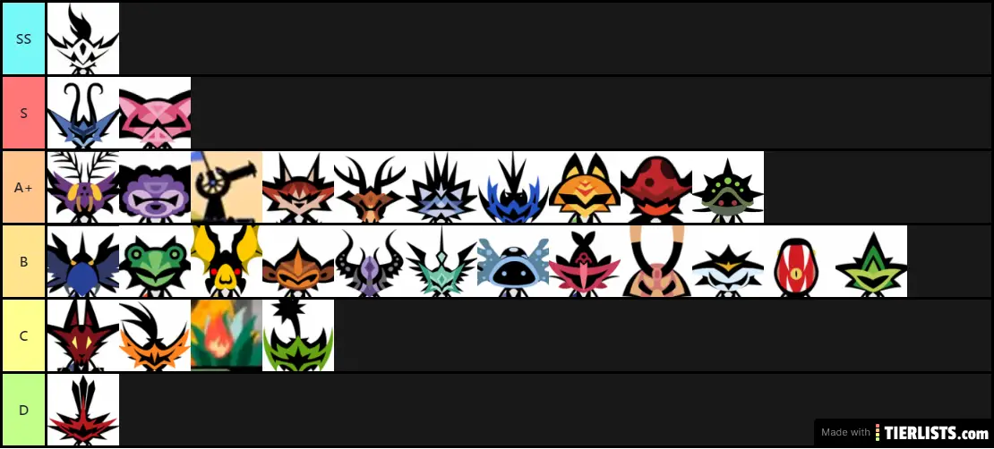 Patapon 3 Head on tier list (2v2) Current rules