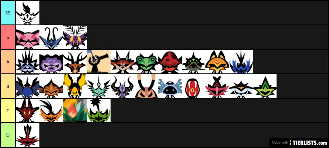 Patapon 3 Head on tier list (2v2) Current rules