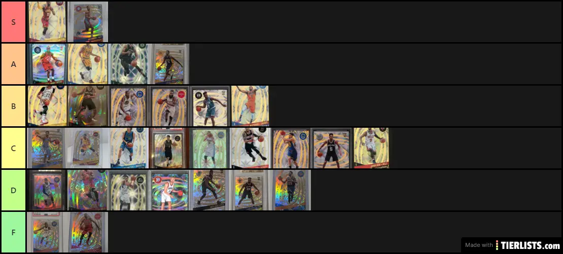 Pathora Tier List