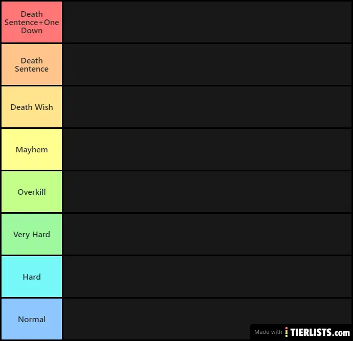 Payday 2 Enemys And Difficulties Tier List Tierlists Com