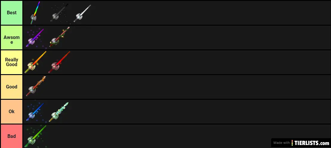 Periastron Tier List