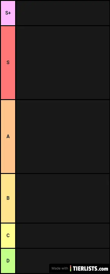 Personal Anime Tier List