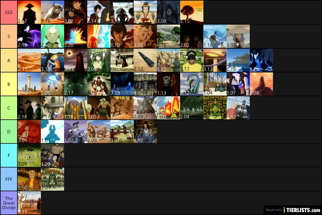 Personal Avatar Episode Tier List Tier List TierLists
