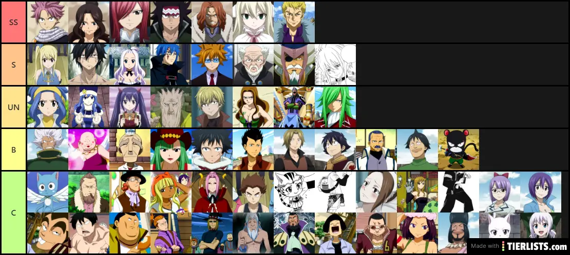 Personal Ranking Fairy Tail Characters Tier List - TierLists.com