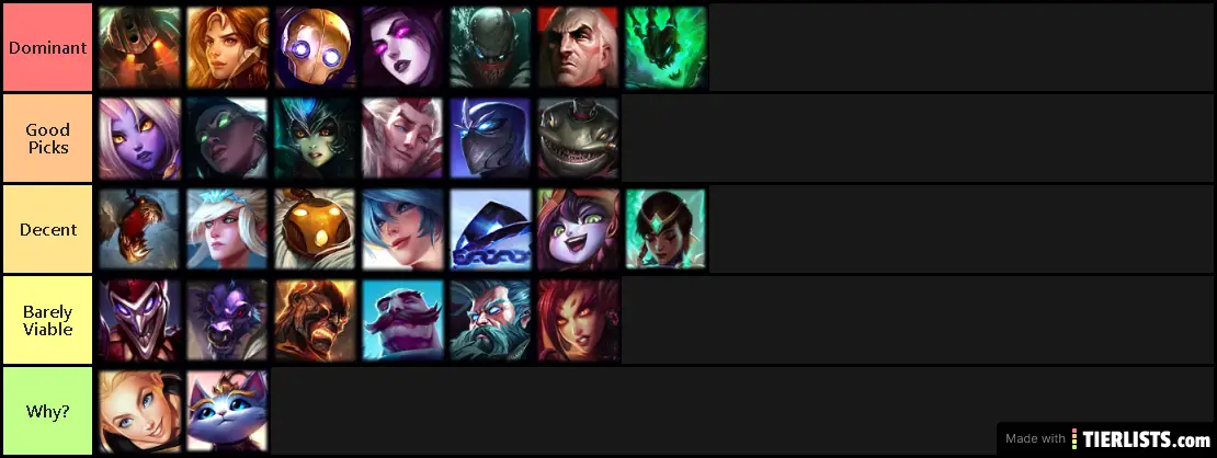 Personal Support Tier List