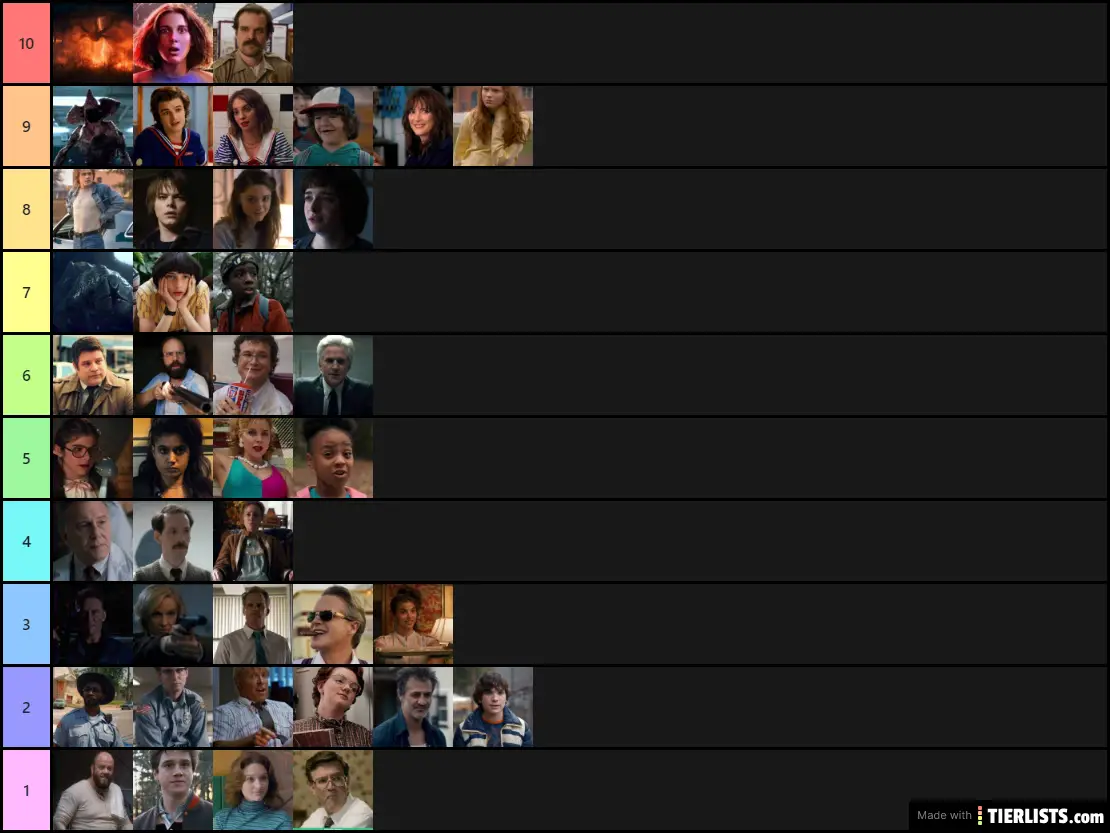 Personnages Stranger Things Tier List Tierlists Com