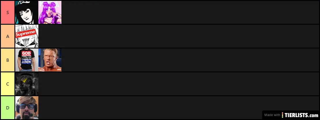 PFP Tierlist