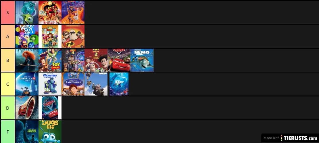 All Pixar Movies Tier List Maker - TierLists.com