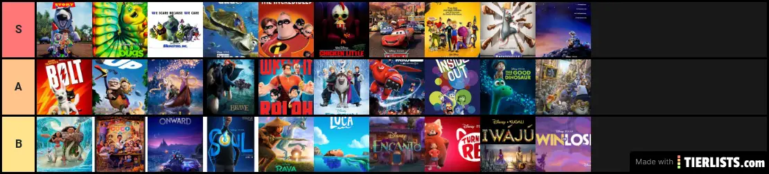 pixar-animation-studios-tier-list-tierlists