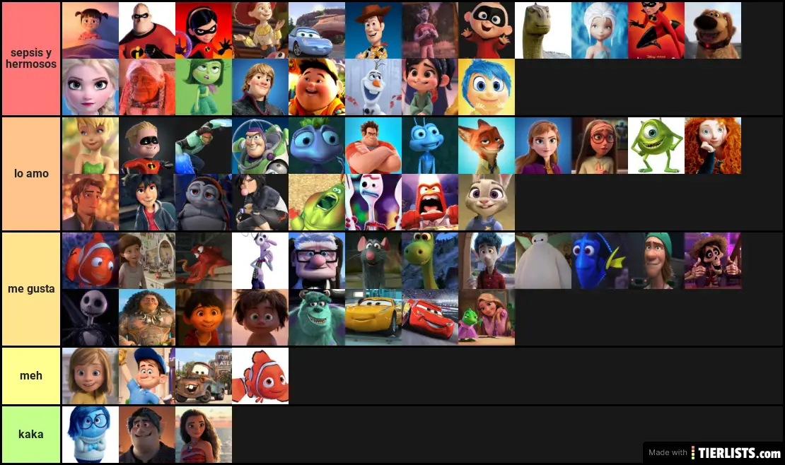 Pixar Characters Tier List TierLists