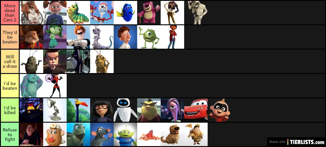 Pixar characters I'd beat in a fight