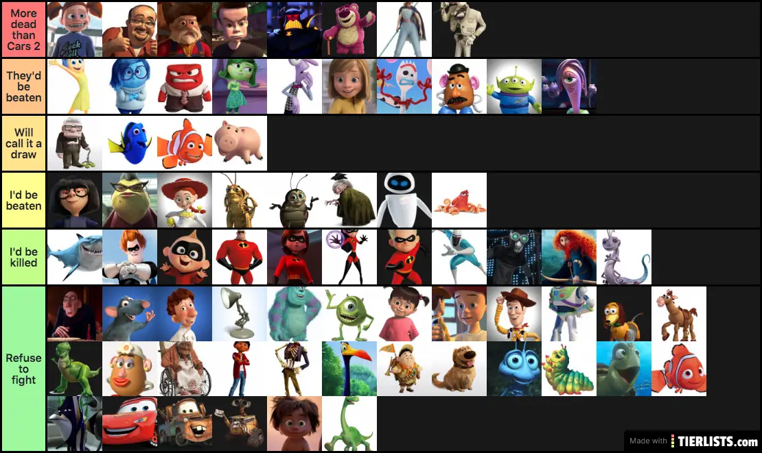 Pixar Characters I'd Fight Tier List - TierLists.com