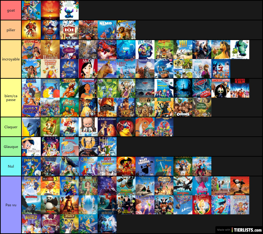 Film Disney Tier List Community Rankings Tiermaker SexiezPicz Web Porn