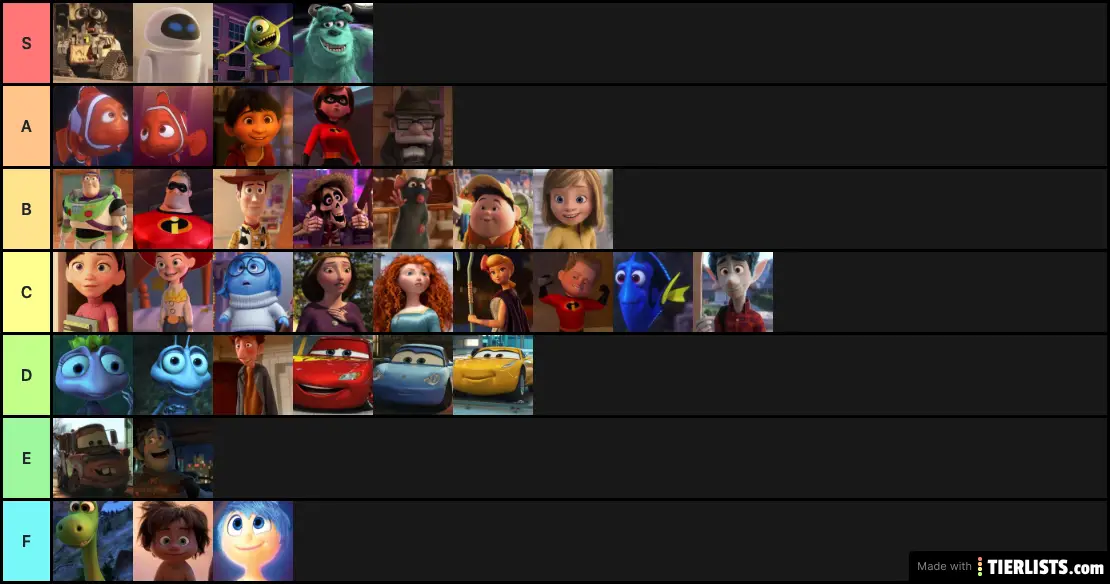 Pixar Main Characters
