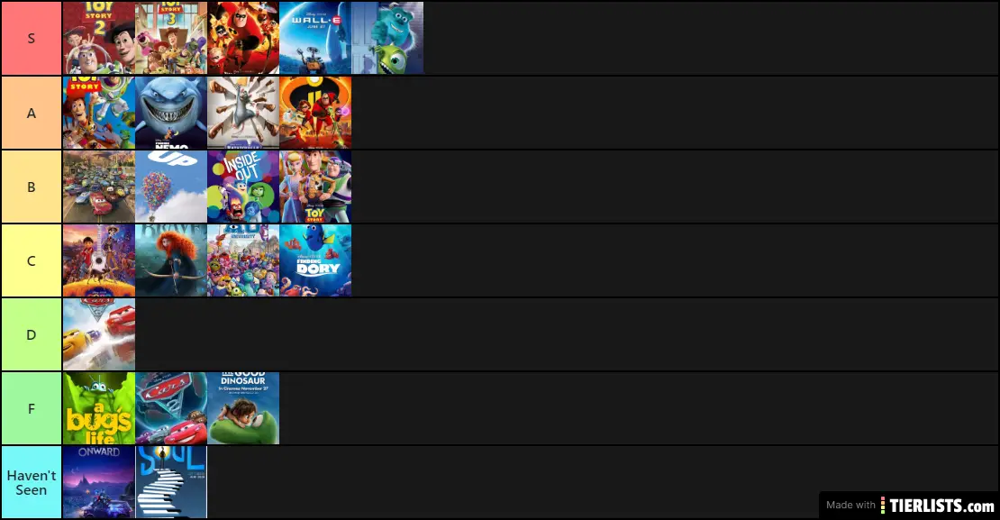 Pixar Movies 21 Tier List Tierlists Com