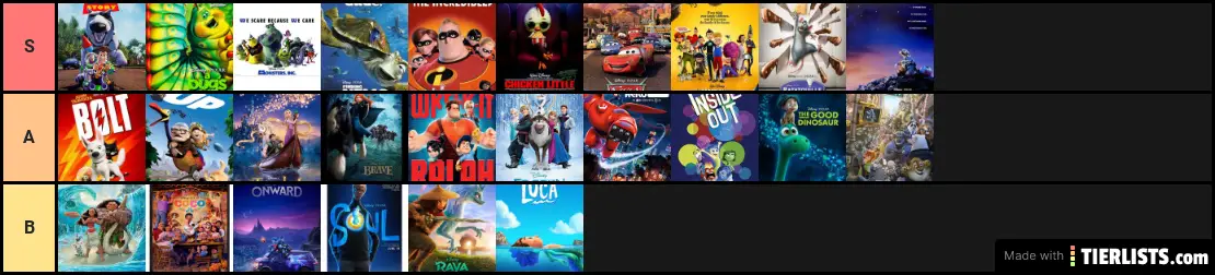 pixar-movies-tier-list-tierlists