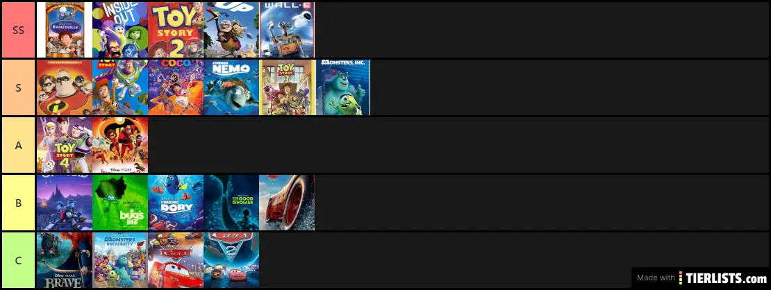 Pixar Movies (Ranked According to Me)