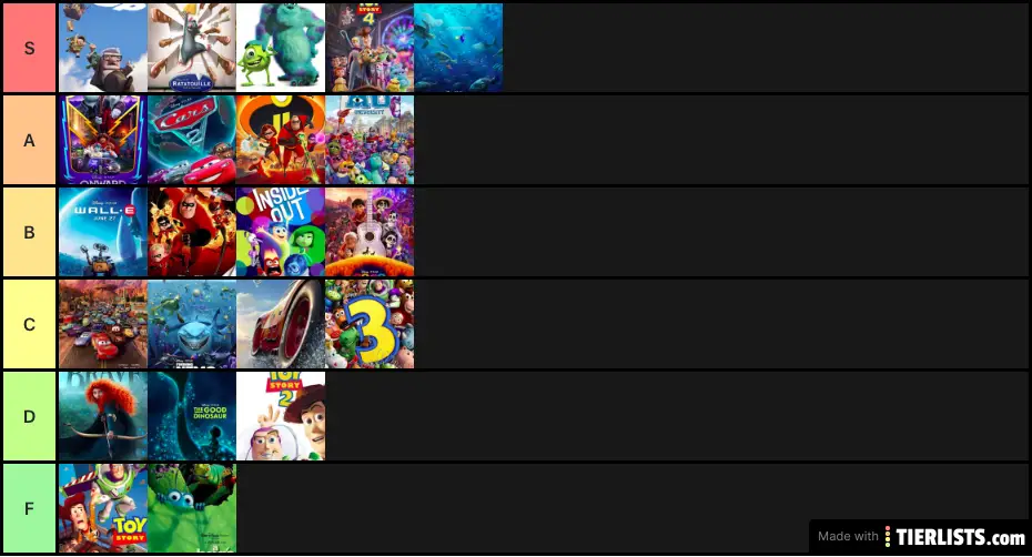 Pixar movies tier list