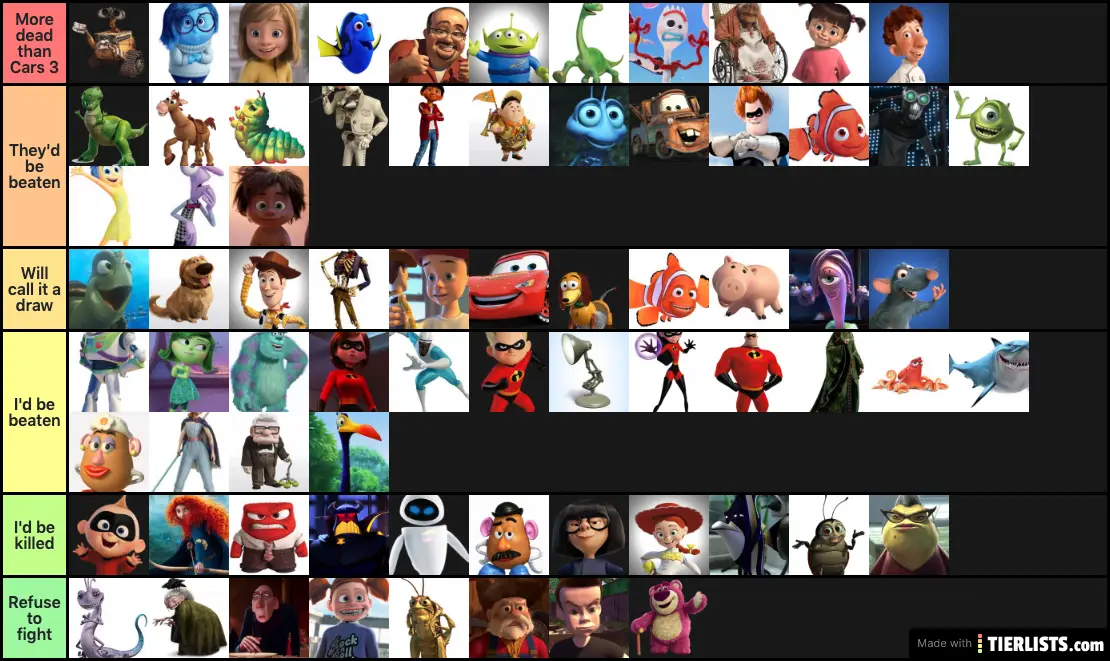 pixar people i could bet in a fight