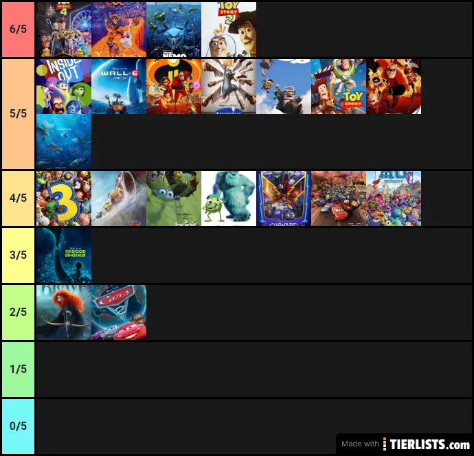 Pixar Ranked Tier List - TierLists.com