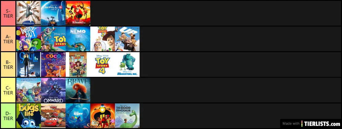 Pixar Ranking 1.12