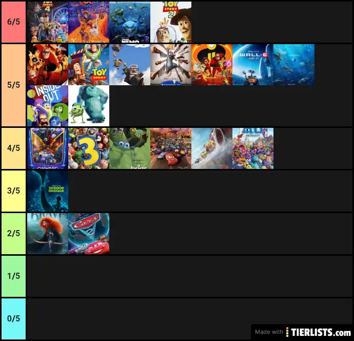 Pixar Ranking Tier List TierLists