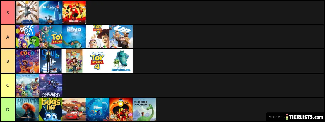 Pixar Ranking 3.13.21