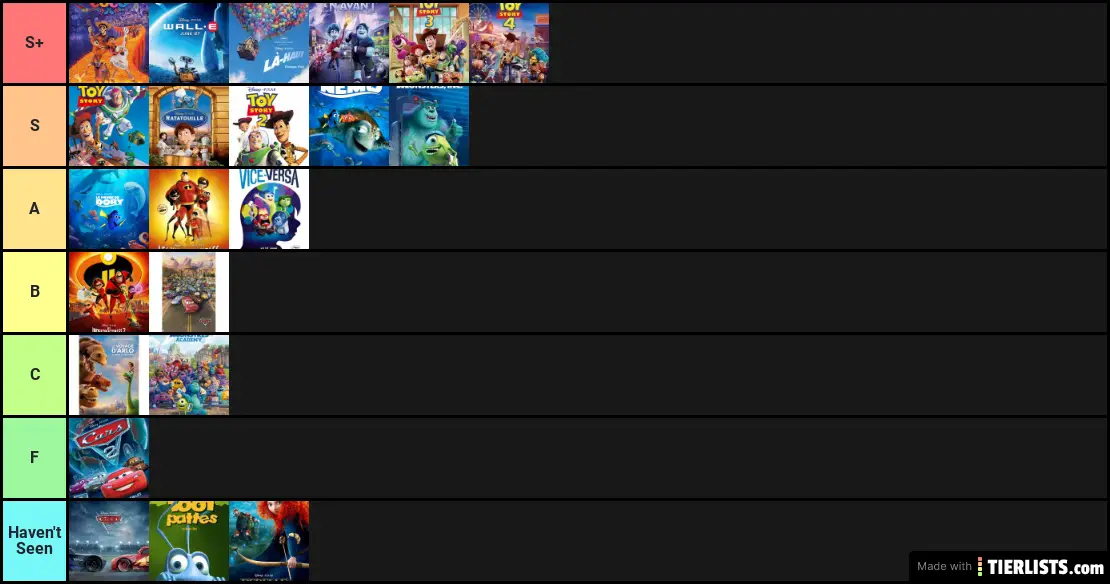 Pixar Tier List