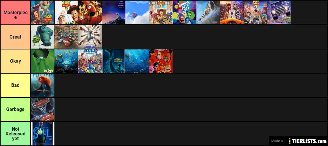 Pixar Tier list (march 2020)