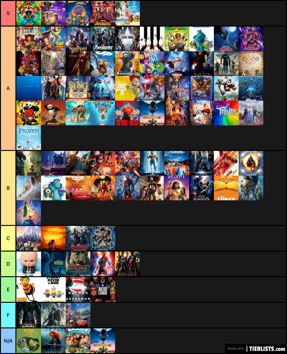 Pixar X Marvel X Disney X Dreamworks X Dc X Illumination Tier List ...