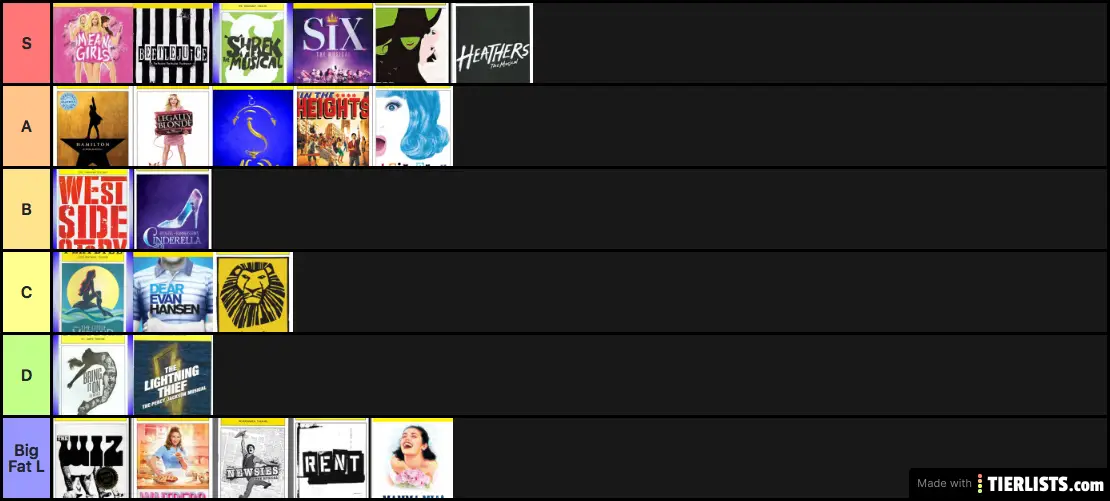 Plays/musicals as ranked by a non-theatre kid