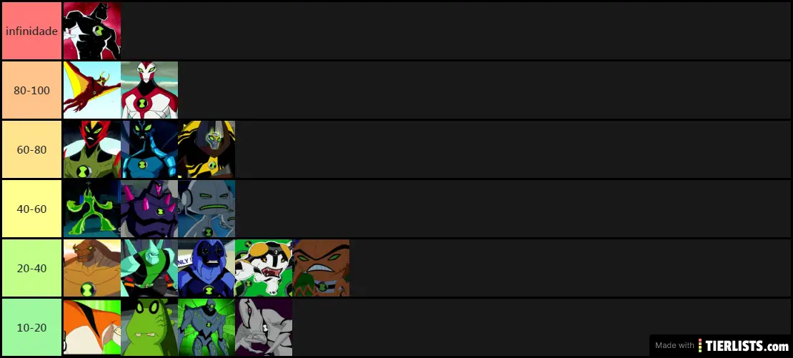 Tier list aliens do Ben 10 e foda-se [O-T]