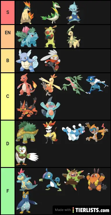 Pokémon 2 starters