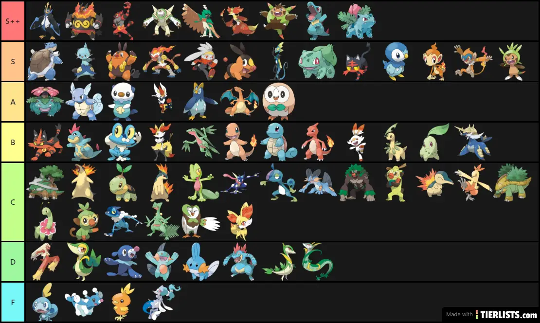 Pokemon All Starters Tier List TierLists