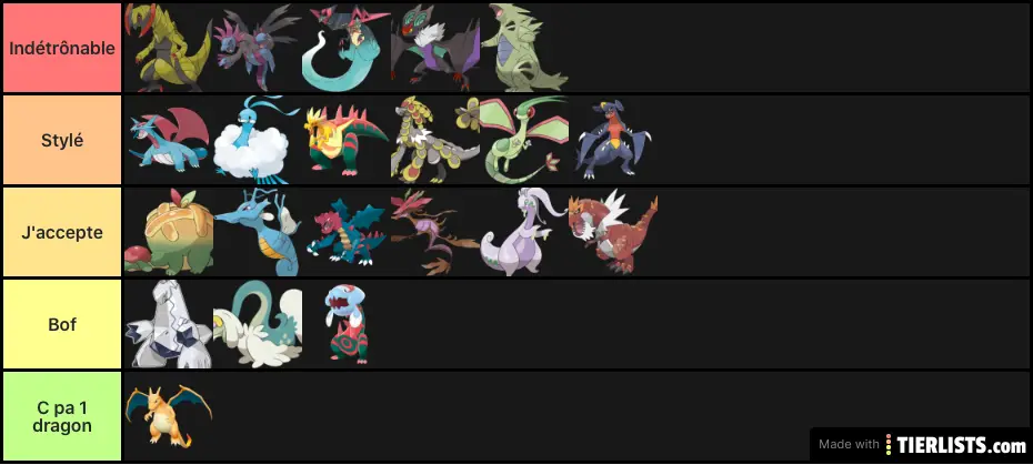 puzzle and dragons tier list na