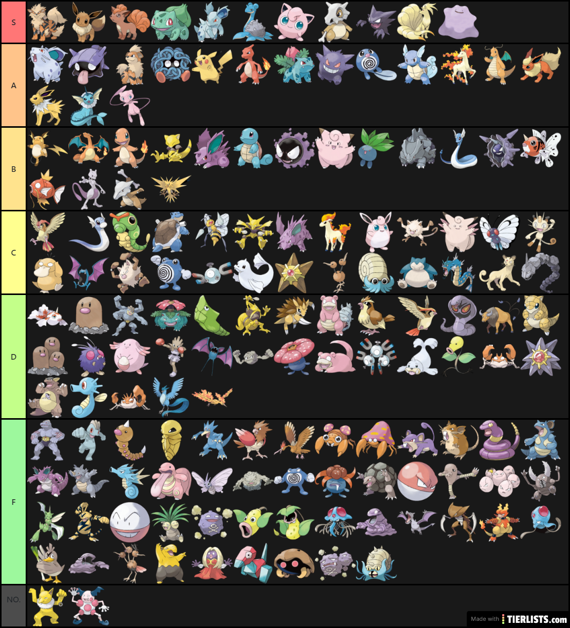 Pokemon GEN 1 Tier List TierLists