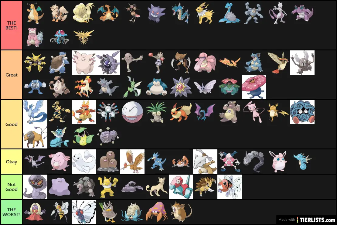 Pokemon Gen 1 Ranking!