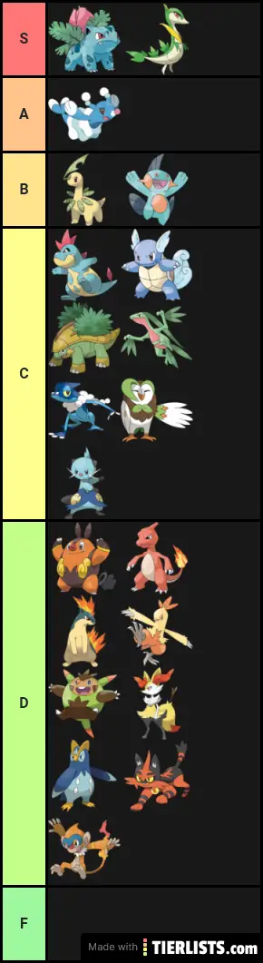 Pokemon Middle stage starters