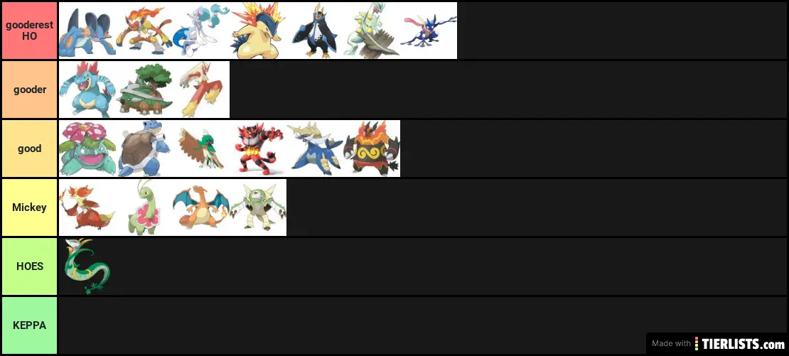 Pokemon starter tier list 2