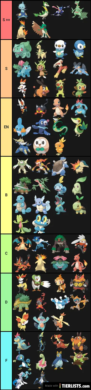 Pokémon starters