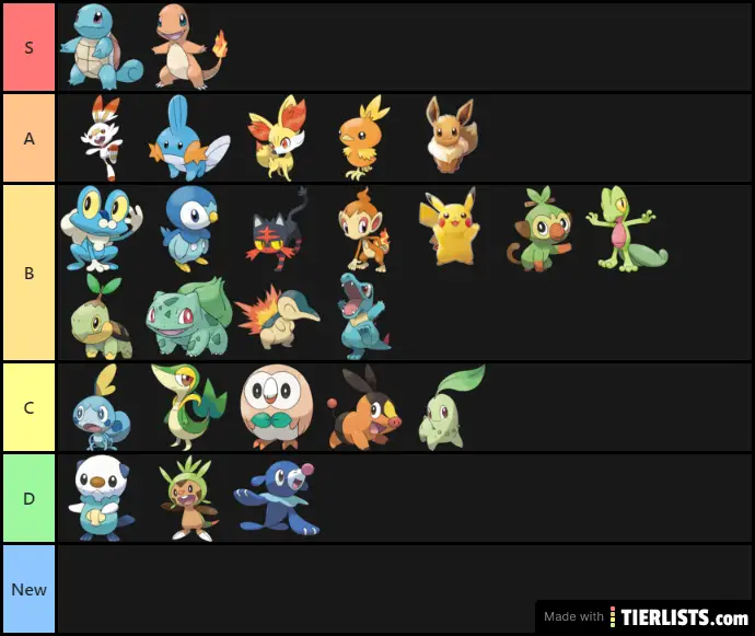 Pokemon starters stage 1 tier list