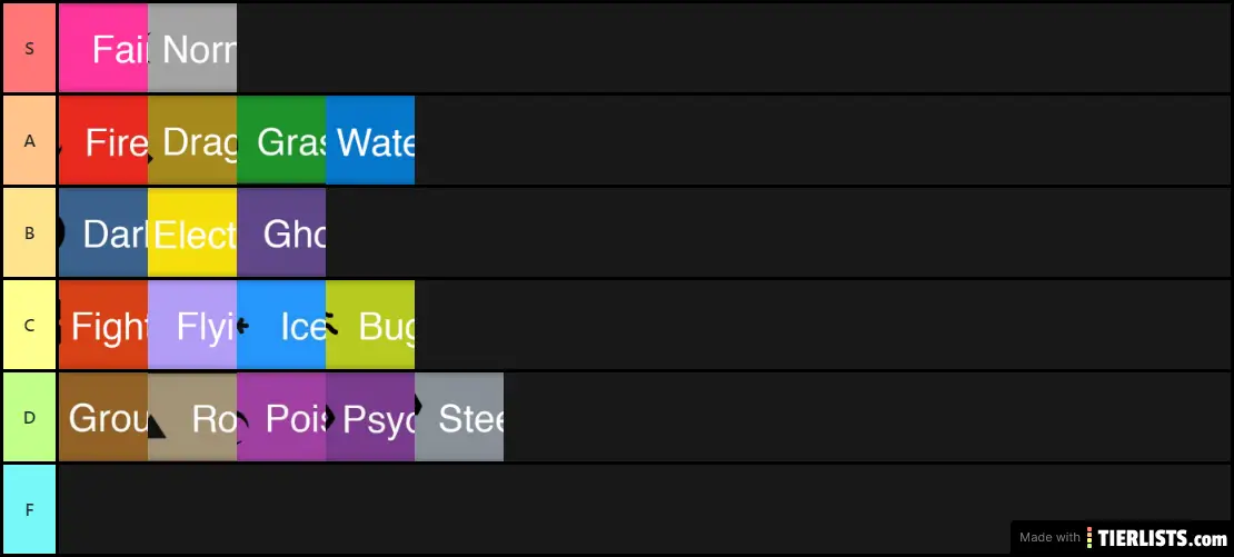 Pokemon type tier list.